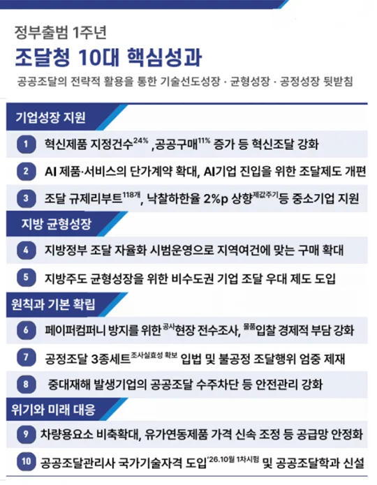 정부출범 1주년 조달청 10대 핵심성과 인포그래픽